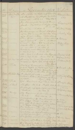 1834 November (Nr. 8371 bis 8412)