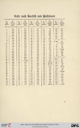 Liste nach Bartsch und Passavant