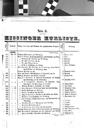 Kissinger Kurliste. 1842, Nr. 5