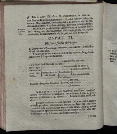 Caput II. Materiae fontis chirurgici