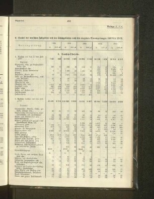 6. Handel des deutschen Zollgebiets mit den Schutzgebieten nach den einzelnen Warengattungen 1899 bis 1903.