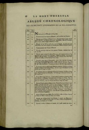La Mort D'Hercule. Abregé Chronologique Des Principaux Événements De La Vie D'Hercule
