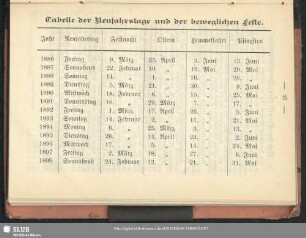 Tabelle der Neujahrstage und der beweglichen Feste