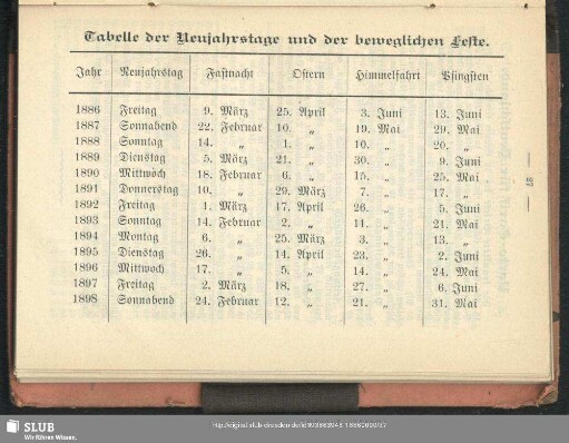 Tabelle der Neujahrstage und der beweglichen Feste