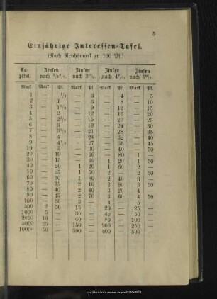 Einjährige Interessentafel