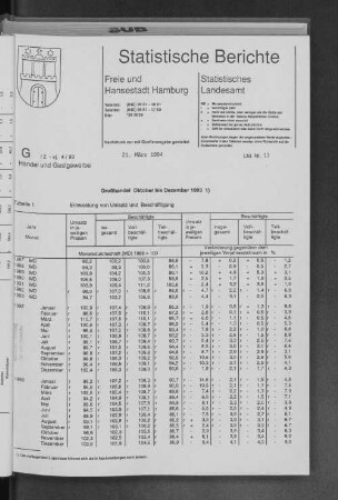 Großhandel Oktober bis Dezember 1993 : Lfd. Nr. 13