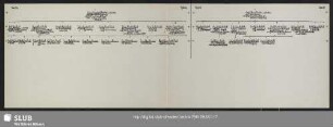 Tafeln 25a und 25b