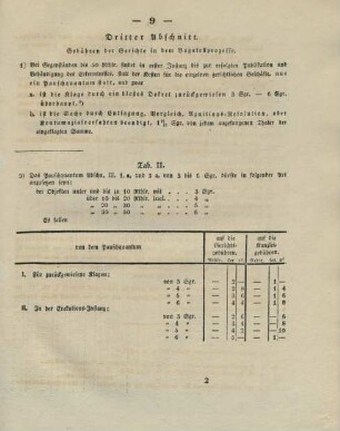 Dritter Abschnitt. Gebühren der Gerichte in dem Bagatellprozesse.
