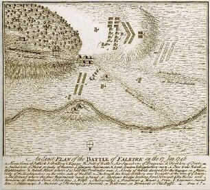 WHK 23 Österreichischer Sukzessionskrieg 1740-1748 bis zum Aachener Frieden: Plan der Schlacht bei Falkirk, 17. Januar 1746