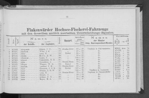 Finkenwärder Hochsee-Fischerei-Fahrzeuge mit den denselben amtlich zuertheilten Unterscheidungs-Signalen.