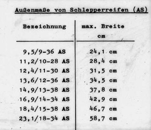 Außenmaße von Schlepperreifen (AS)