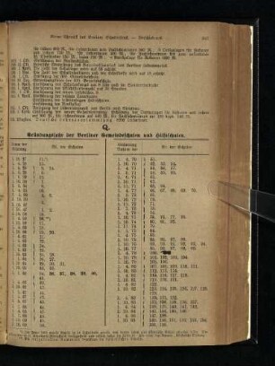 Q. Gründungsjahre der Berliner Gemeindeschulen und Hilfsschulen
