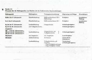 Rinderhaltung