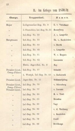 II. Im Kriege von 1870/71 Gebliebene resp. Gestorbene.