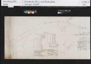 Grubenfeld von Thekla Hoffnung und Hugo Geviert Fundgrube bei Hauptmannsgrün