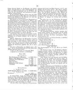 Berg- und hüttenmännische Zeitung. 35 = N.F. Jg. 30. 1876