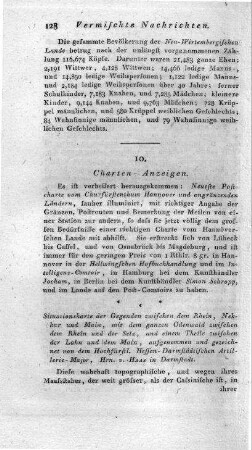 Charten-Anzeigen