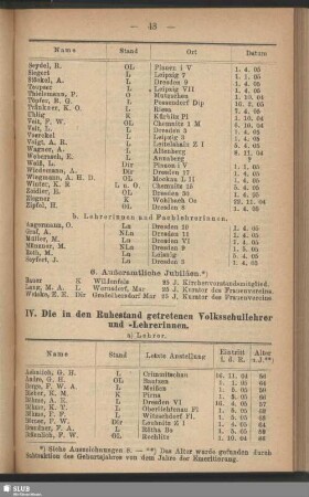 IV. Die in den Ruhestand getretenen Volksschullehrer und -Lehrerinnen