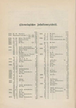 Chronologisches Inhaltsverzeichniß.
