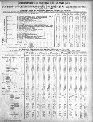 1903,12: Dezember 1903