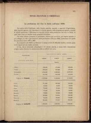 Notizie statistiche e commerciali.