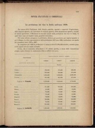 Notizie statistiche e commerciali.