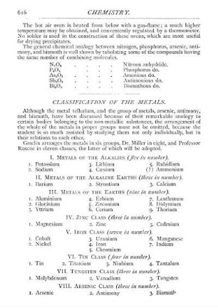 Classification Of The Metals.