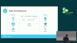 Managing OpenSUSE with SaltStack