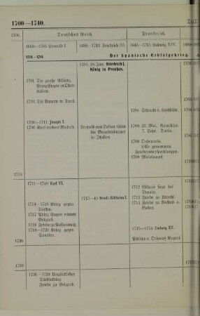 1700-1740