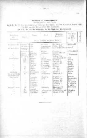 No. 6. (58-74) (74.), 24. April 1918