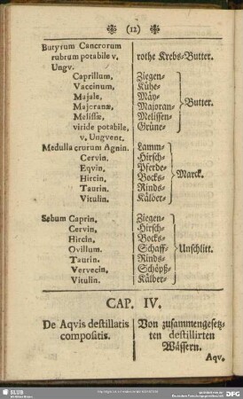 Cap. IV. De Aquis destillatis compositis
