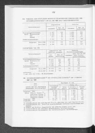 Personal der staatlichen rechtlichen selbständigen Versorgungs- und Verkehrsunternehmen am 30. Juni 1988 nach Arbeitnehmerarten