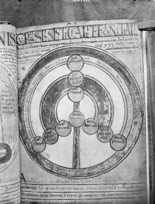 Liber Floridus Lamberti Canonici — Cursus Soli Solsticialis et aequinoctialis, Folio 25