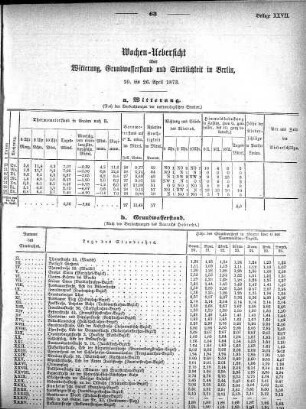 1873,27: Wochen-Uebersicht über Witterung, Grundwasserstand, und Sterblichkeit in Berlin, 20. bis 26. April 1873