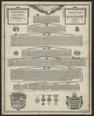 Stammtafeln des Hauses Sachsen, 1823 : Stamm-Tafel des Hauses Sachsen : genealogisch, historisch und heraldisch dargestellt ... / von Carl Lange. - Leipzig : Breitkopf & Härtel , 1823. - Bll. : Lithogr.