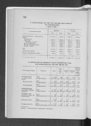 11. Güterverkehr 1974 und 1975 von und nach Hamburg mit Binnenschiffen