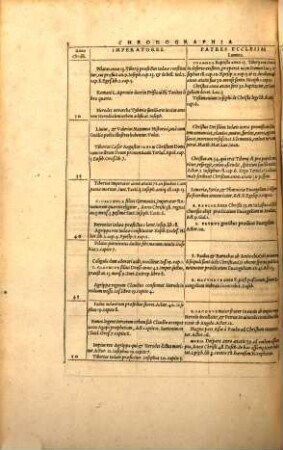 Chronographia Christianae Ecclesiae : In Qua Dilucide Patrum Et Doctorum Praecipuorum Ordo, Cum Omnium Haeresum origine, & multiplici innovatione Ceremoniarum, Decretorum, & rituum in Ecclesia ...