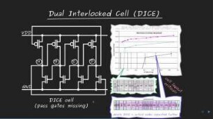 How to Design Highly Reliable Digital Electronics