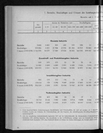 7. Betriebe, Beschäftigte und Umsatz der hamburgischen Industrie, September 1959 nach Betriebsgrößenklassen