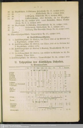 II. Lehrpläne der städtischen Schulen