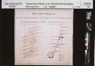 Oberhohndorfer Schader-Steinkohlenbauverein, Flöze und sämtliche Durchschläge zwischen den Flözen und durch die Hauptverwerfung