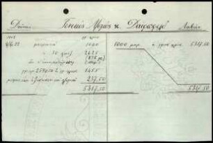 Kontonachweis, Stand 22.10.1902