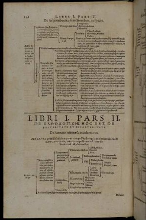 Pars II. De Παθολογικηι Hoc Est, De Salubritate Et Insalubritate.