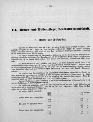 VI. Armen- und Waisenpflege, Generalvormundschaft