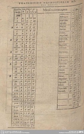 PRAECESSIONIS AEQUINOCTIORUM MOTUS MEDIUS.