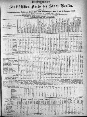 1886: Veröffentlichungen des Statistischen Amts der Stadt Berlin