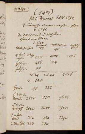 4451-4481, 20. Feb. 1794 Polit. Journal Jan. 1794 ...