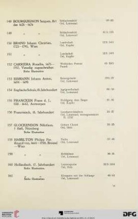 Gemälde Alter Meister (Nr. 148-194)