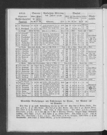 1832. Allgemeiner Reichs-Kalender. Junius.