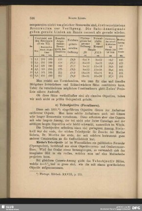 Miethe´s Teleobjectiv